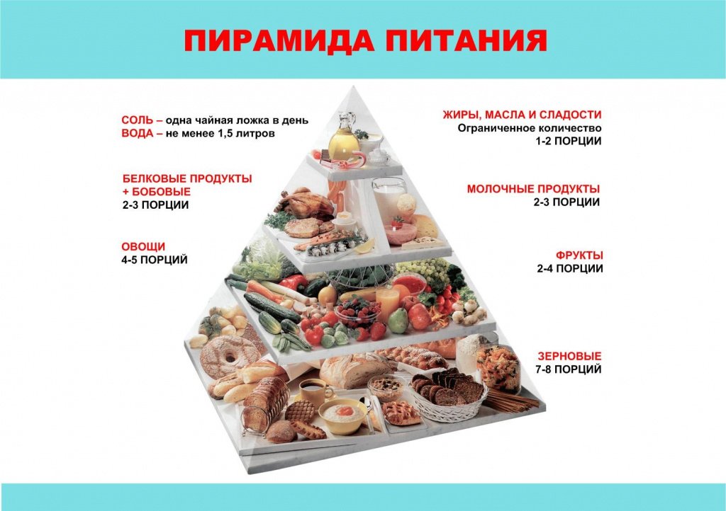 Как питаться правильно и похудеть без диет? Источник: rab46.ru