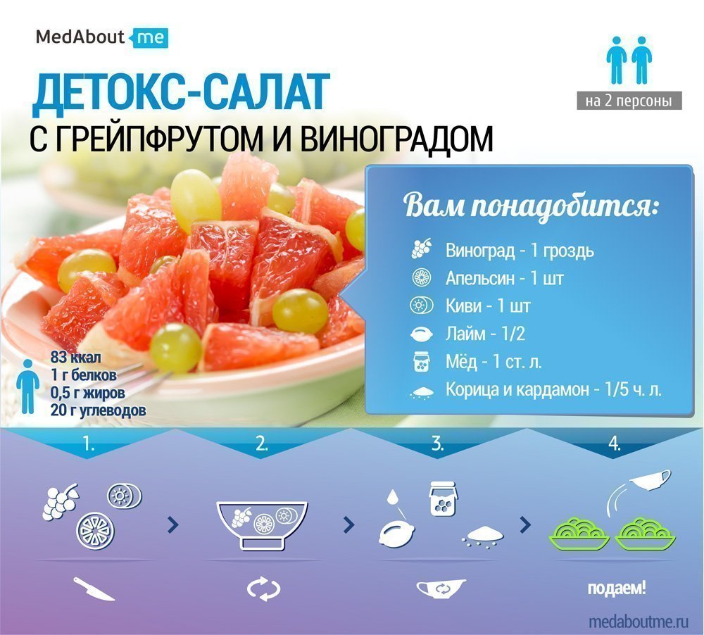 infogr-salad-grapefruit.jpg