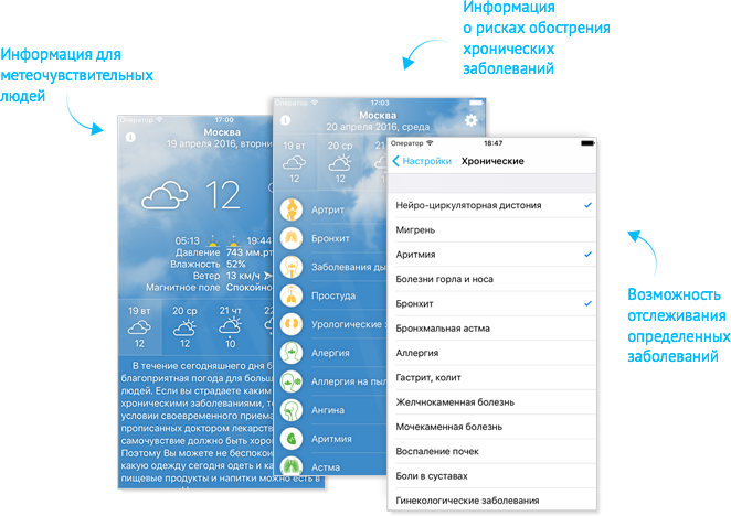 meteodoctor