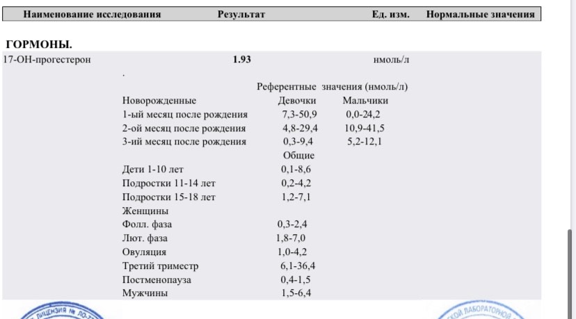 Сайт наука результаты анализов. Расшифровка анализа Olga. Анализ у Лора ребенку. ЛОР анализ название. Расшифровка анализов женщины 25 день цикла.