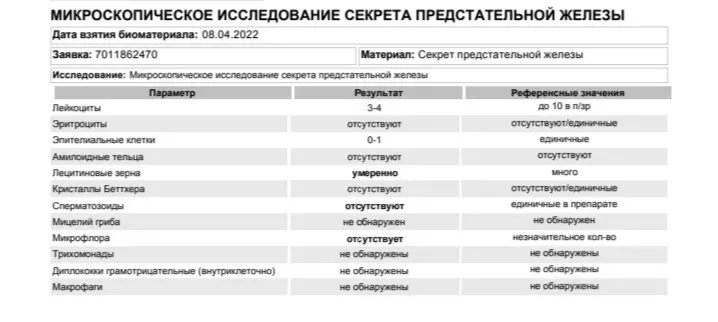 Микрофлора урогенитального тракта у мужчин, обследованных по поводу хронического простатита