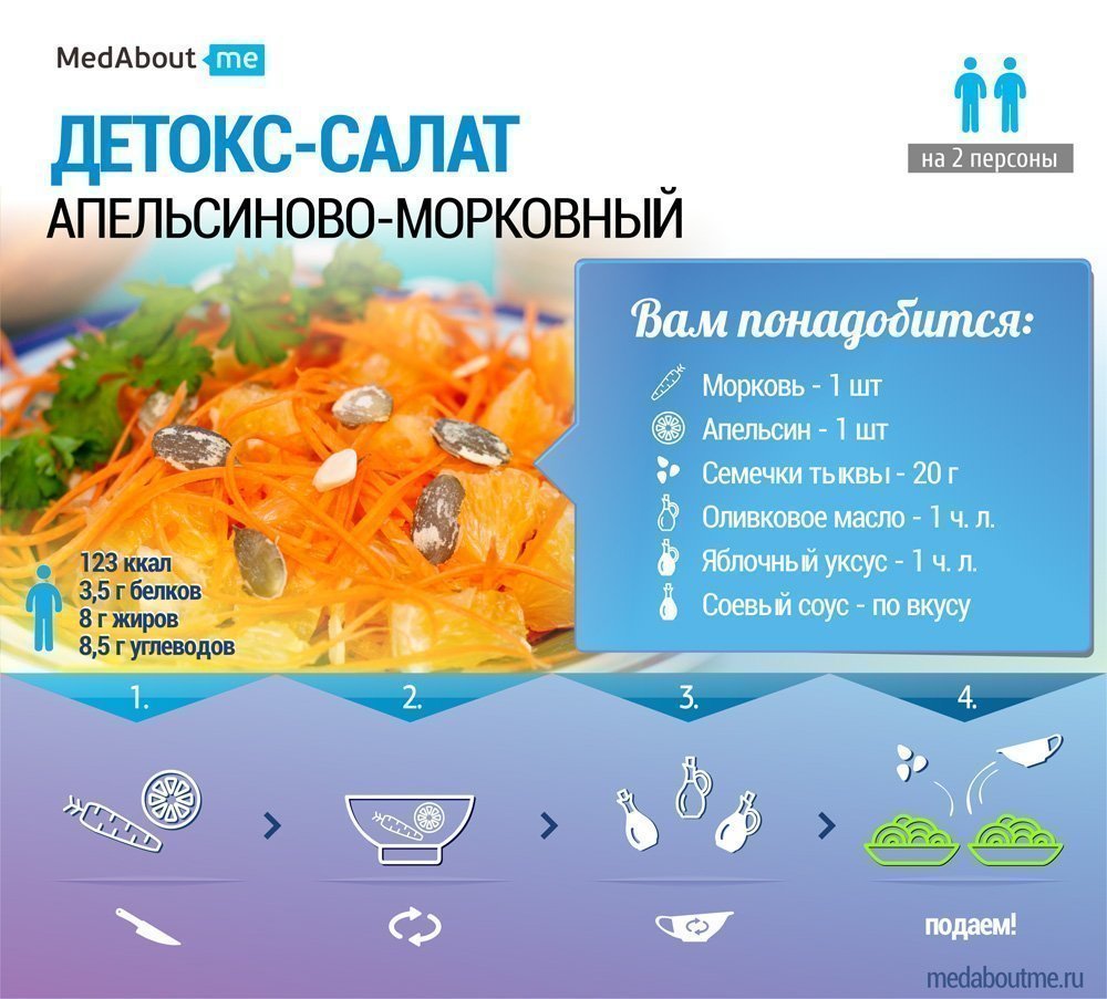 infogr-salad-orange.jpg