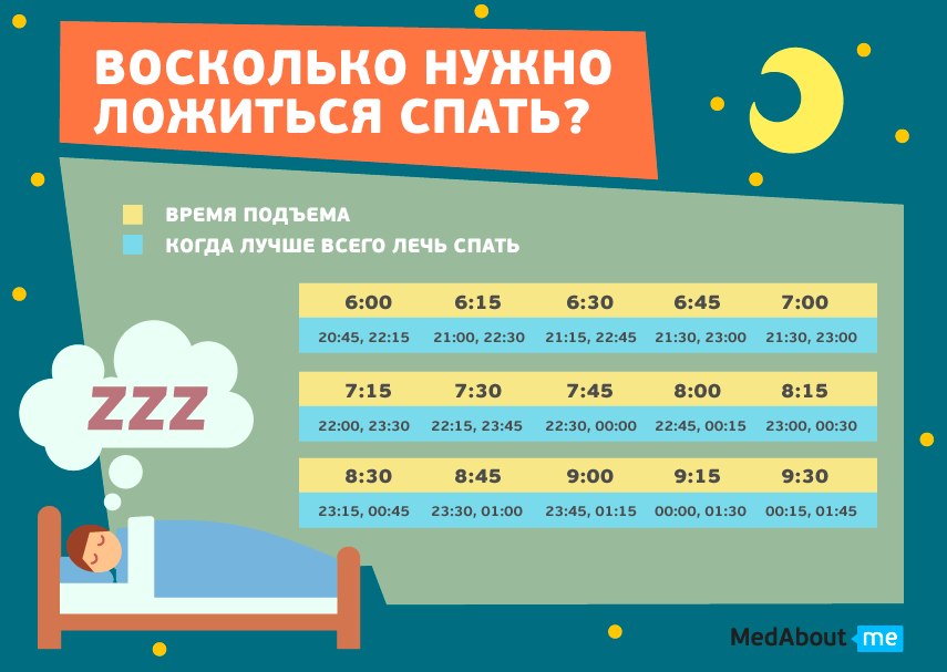 во сколько нужно ложиться спать? во сколько нужно ложиться спать?