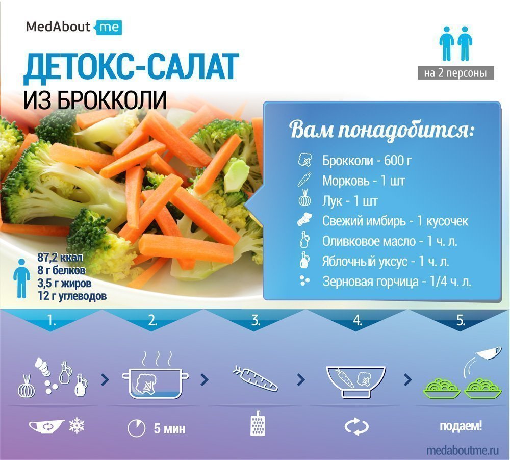 infogr-salad-broccoli.jpg