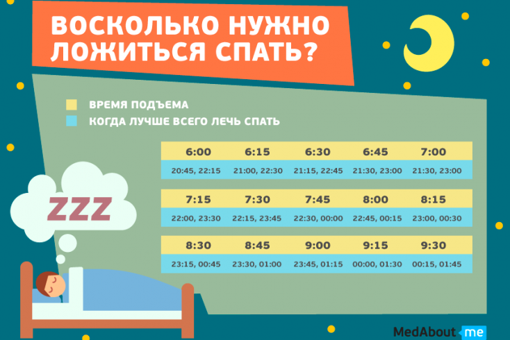 во сколько нужно ложиться спать? во сколько нужно ложиться спать?