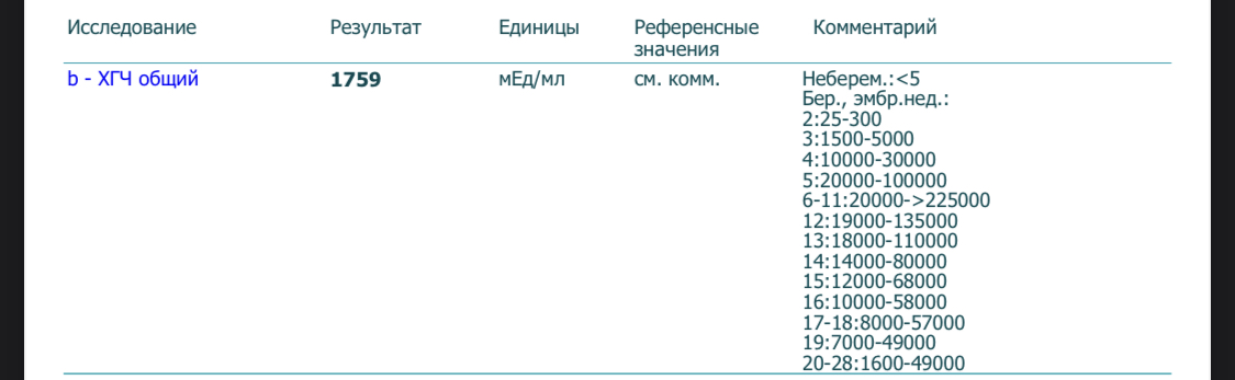 Анализ хгч спб. Результат ХГЧ ММЕ/мл <1. Результат ХГЧ 0.2. Результат ХГЧ 4.4.