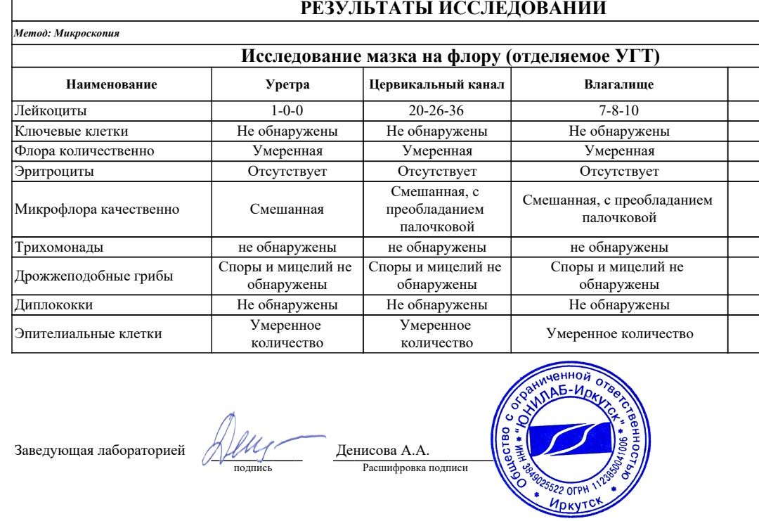 Соскоб расшифровка. Мазок из влагалища норма лейкоцитов. Количество лейкоцитов в мазке на флору.