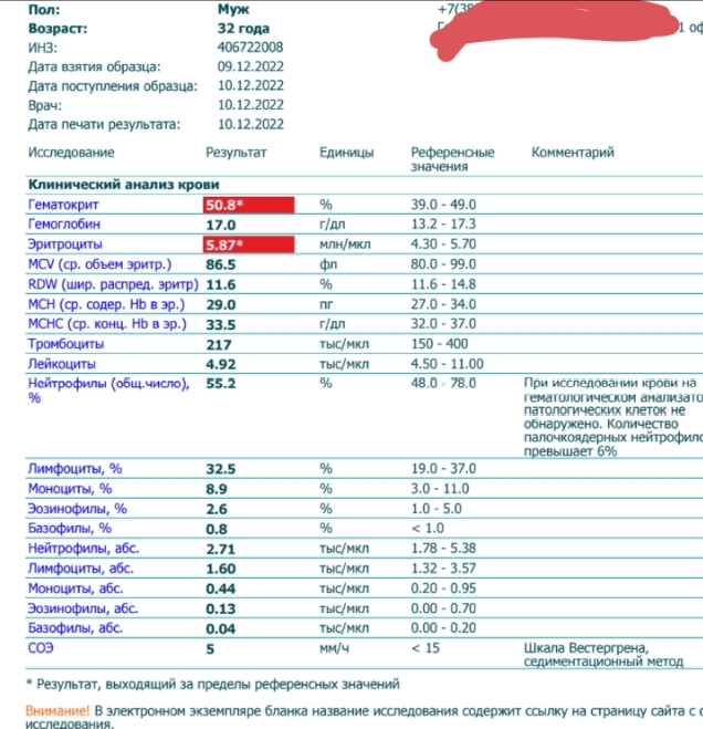 Гематокрит повышены у ребенка