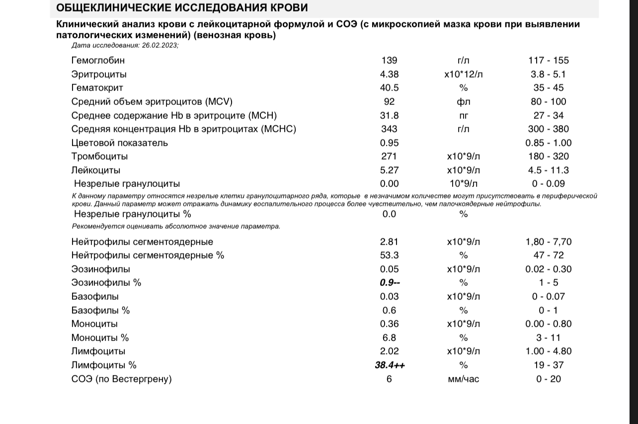 трахает себя в анализе крови фото 114