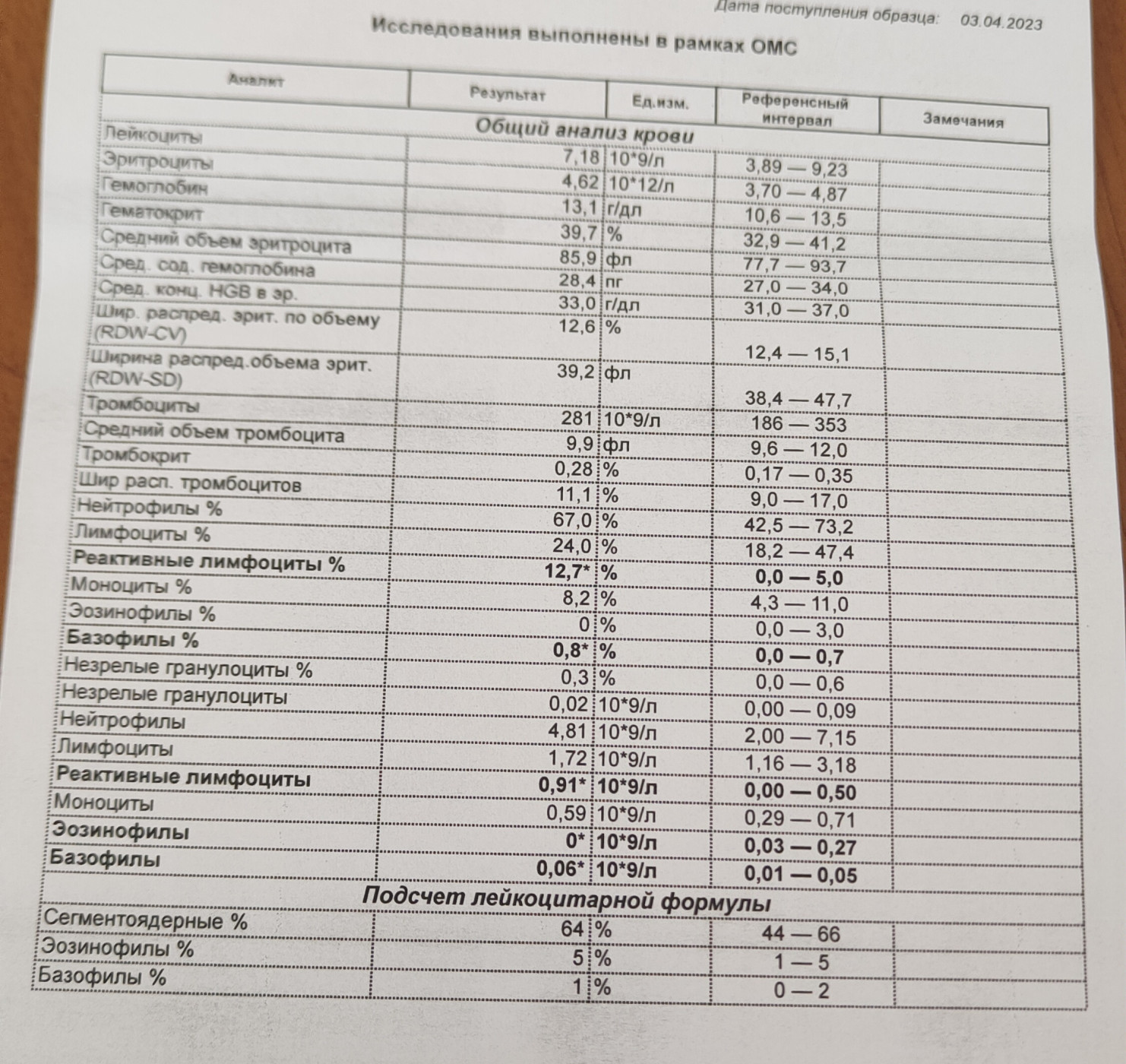 почему могут быть повышены лимфоциты в крови у ребенка