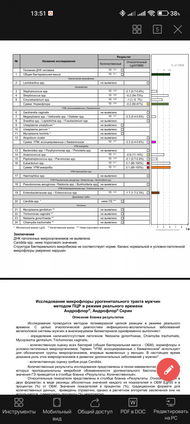 Мазок из уретры андрофлор