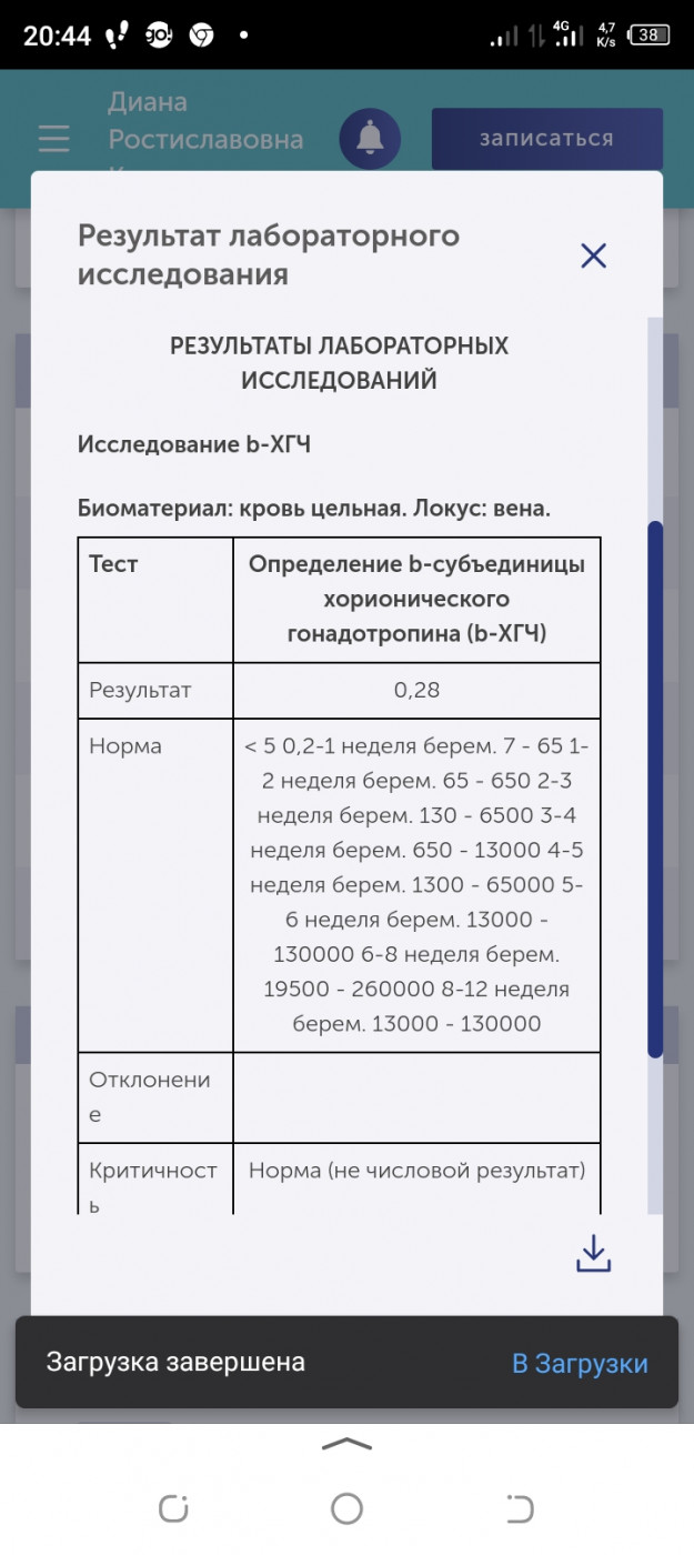 Задержка месячных и постоянно тошнит У меня задержка месячных 9 дней, |  MedAboutMe