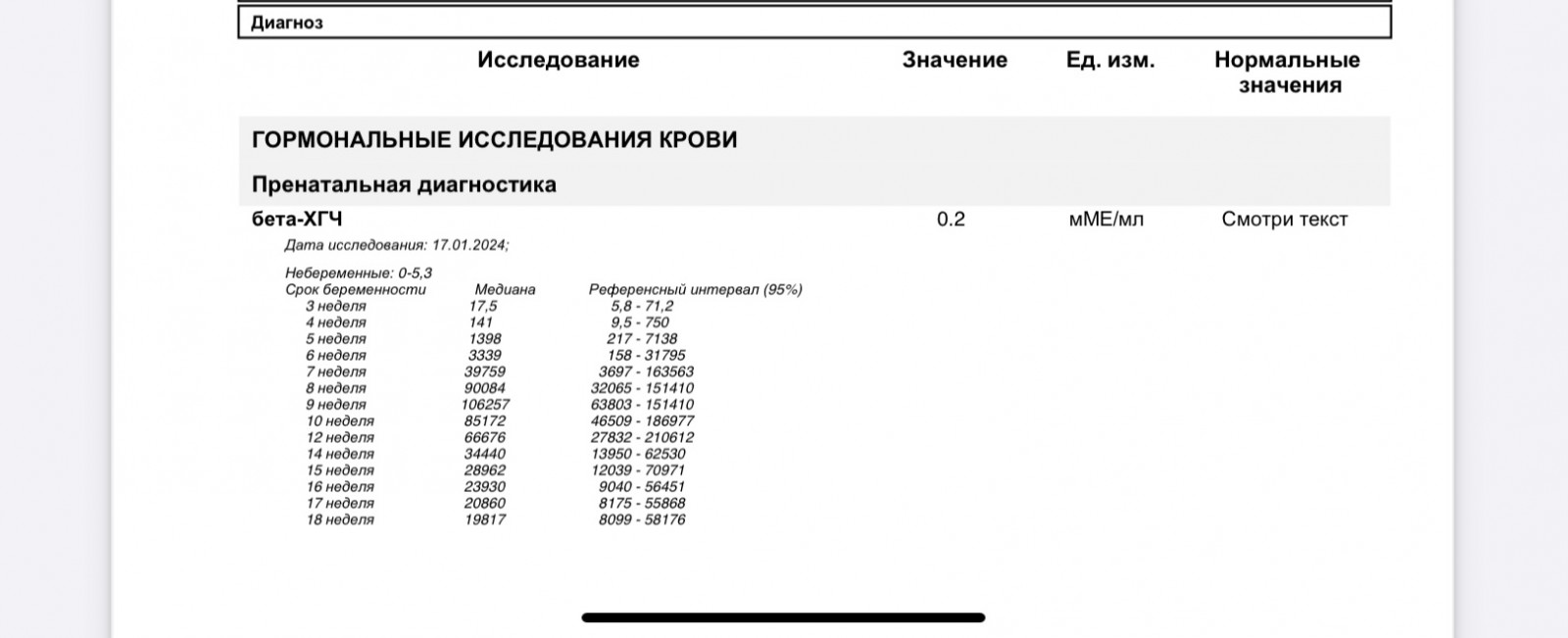 Хгч гемотест форум. Хгч на 5 неделе.