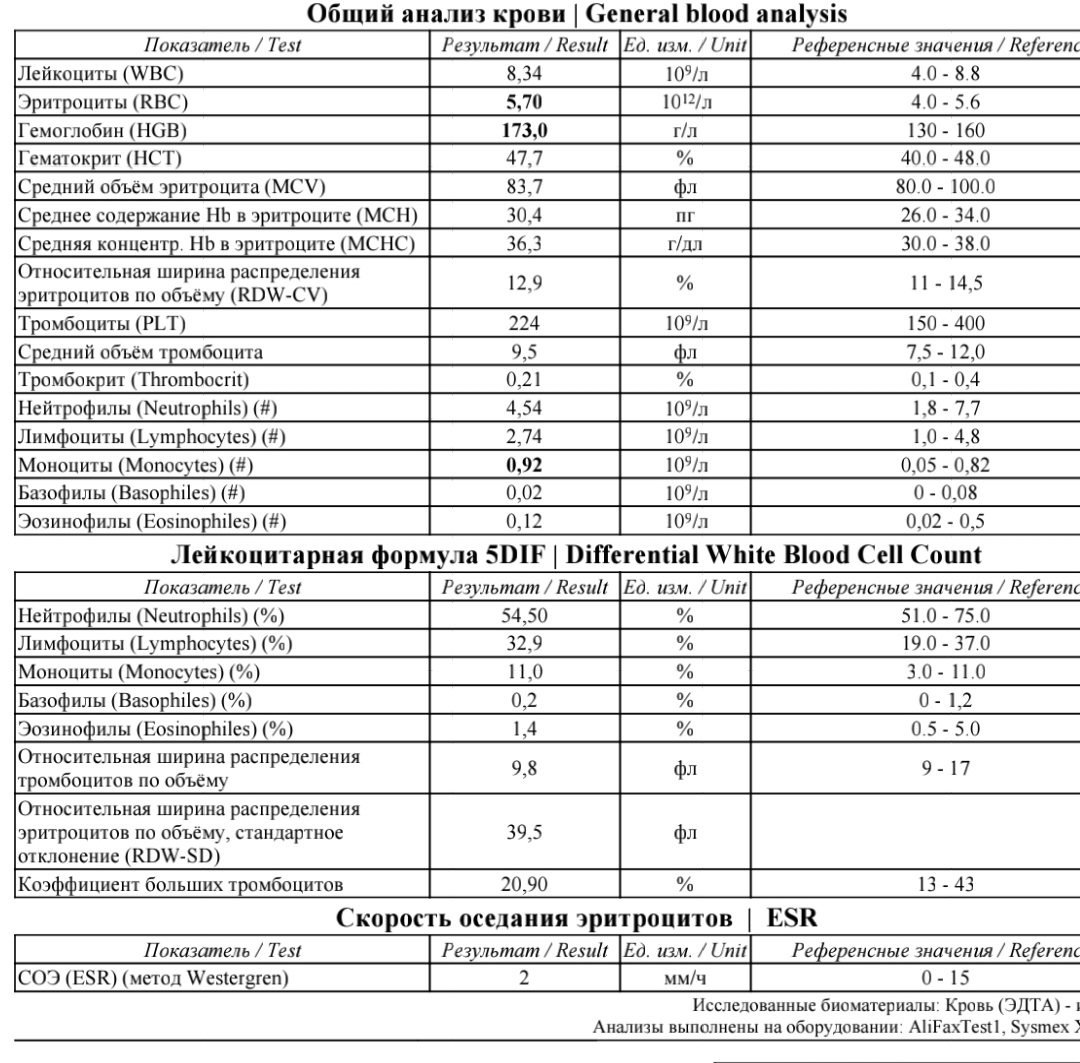 Анализ на латинском. Эритроциты анализ крови расшифровка. Эритроциты расшифровка анализа. Скорость оседания эритроцитов обозначение. Общий анализ крови эритроциты норма.