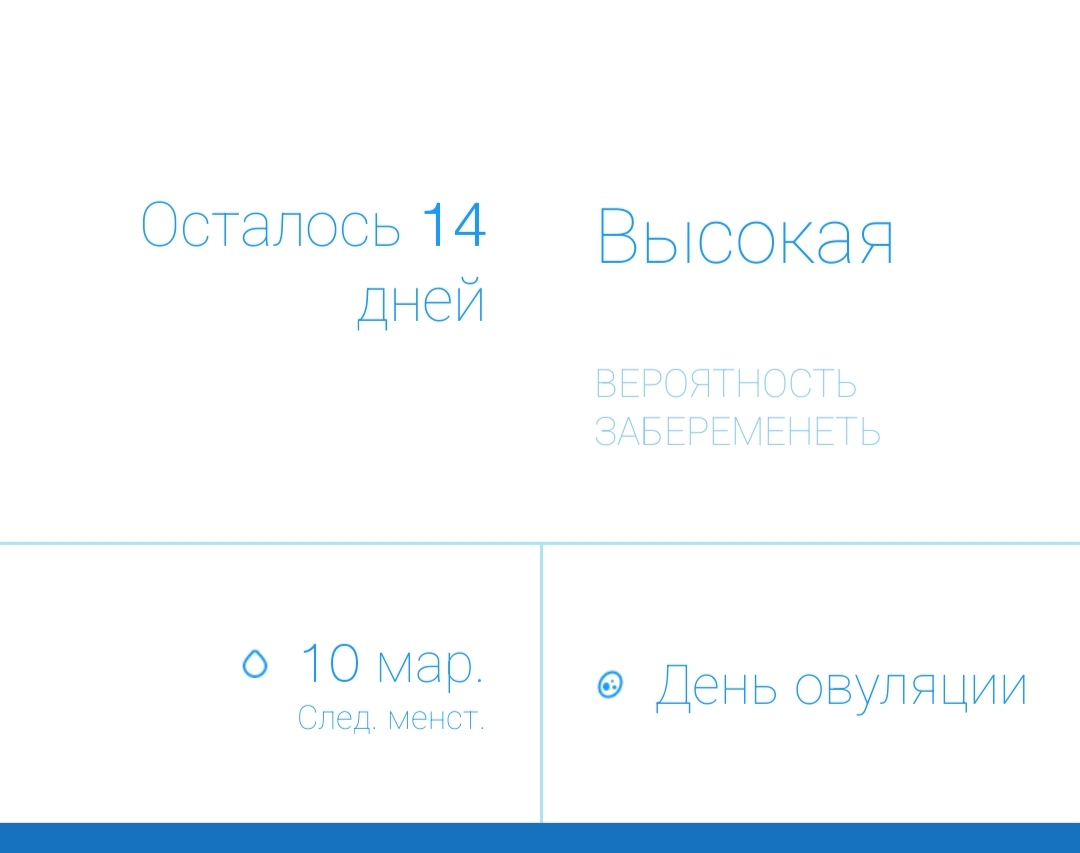 кровянистые выделения за 2 дня до овуляции