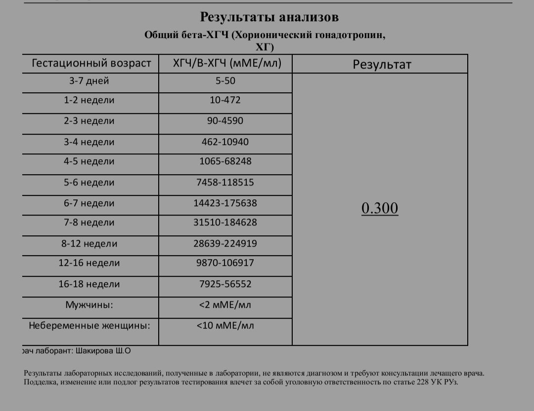 Диагностика беременности, ХГЧ во Владивостоке: отзывы, адреса, телефоны, цены, фото, карта